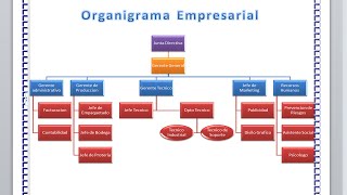 Como Crear Organigramas en Microsoft Word [upl. by Rapsag986]