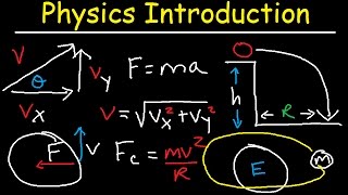 Physics Review  Basic Introduction [upl. by Wilmott]