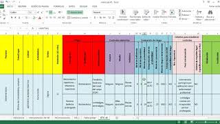 Evaluación de riesgos laborales GTC 45 [upl. by Madea671]