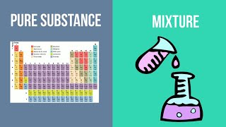 Pure Substance vs Mixture [upl. by O'Shee313]