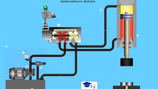 Sistema Hidráulico Industrial [upl. by Doowyah181]