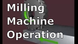 MILLING MACHINE OPERATIONS  Milling Processes [upl. by Amapuna]