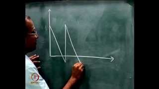 Mod04 Lec10 Inventory  EOQ model graphs with backordering [upl. by Nwatna]