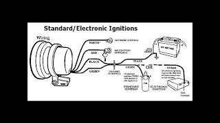 Vehicular Education  Simple Tach Install HEI Distributor [upl. by Sterrett]