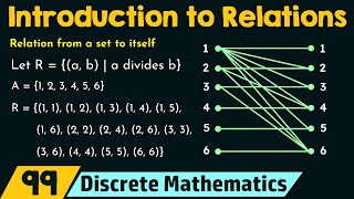 Introduction to Relations [upl. by Todhunter855]