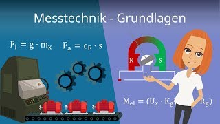 Messtechnik Grundlagen [upl. by Klara]