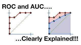 ROC and AUC Clearly Explained [upl. by Aiyt876]