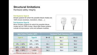 SIL Safety Integrity Level Verification for Industrial Instruments and Control Loops [upl. by Layap]