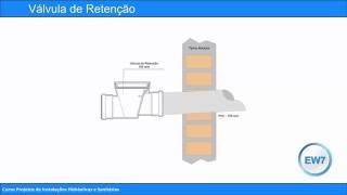 Componentes de uma Instalação de Esgoto Sanitário [upl. by Fayre836]