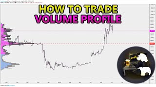 How to Trade Volume Profile VPVR VWAP  and VPSR Analysis Stocks Crypto Forex [upl. by Damalas]