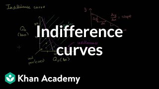 Indifference curves and marginal rate of substitution  Microeconomics  Khan Academy [upl. by Peers54]