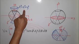 Coordenadas Esféricas Volumen [upl. by Farrow349]
