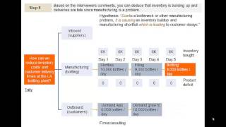 Comprehensive McKinsey Bain amp BCG Operations Case Approach [upl. by Johna]