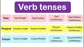 Learn ALL Verb Tenses  Past Present Future with examples [upl. by Glad]