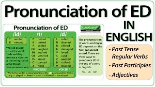 ED pronunciation in English  How to pronounce ED endings [upl. by Nosduj523]