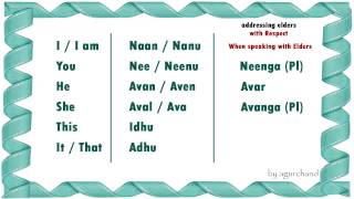 Learn Tamil through English  Simple Words 01 [upl. by Gluck]