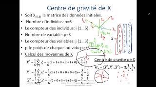 Analyse en composantes principales ACP PART 3 [upl. by Merry88]