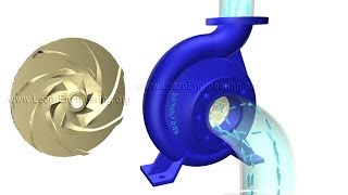 How does a Centrifugal pump work [upl. by Alburga]