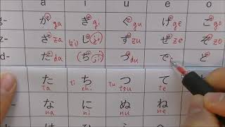 Learn Hiragana ひらがな Japanese alphabet [upl. by Adnovahs444]