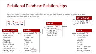 Relational Database Relationships Updated [upl. by Sid]