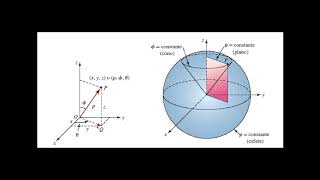 Coordenadas cilíndricas y esféricas [upl. by Rickie]
