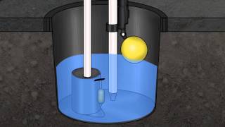 How Water Powered Sump Pumps Work [upl. by Zorah365]