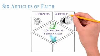 Five Pillars of Islam [upl. by Eanrahc705]