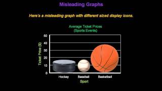 Identifying Misleading Graphs  Konst Math [upl. by Kostman]