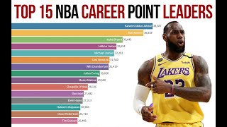 Top 15 NBA Career Point Leaders 19462020 [upl. by Prunella495]