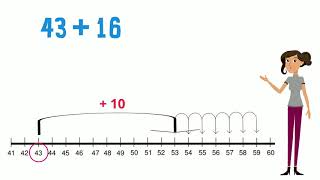 Adding on a Number Line [upl. by Enaed]