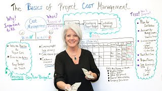 The Basics of Project Cost Management  Project Management Training [upl. by Yenttirb]