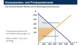 Wohlfahrtsverluste durch staatliche Eingriffe [upl. by Asiret793]