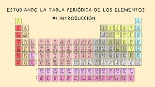 Estudiando la Tabla Periódica de los Elementos 1 Introducción [upl. by Wain]