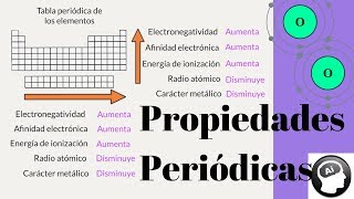 Las propiedades periódicas de los elementos [upl. by Eilatan]