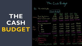 The Cash Budget [upl. by Akcirre]