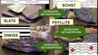 Identifying Metamorphic Rocks  Earth Rocks [upl. by Frohne334]