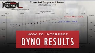 How To Interpret Dyno Results [upl. by Lennie62]