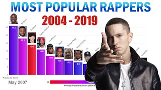 Top 15 Most Popular Rappers in the World 20042019 [upl. by Esoj]