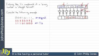 Finding the 1s Complement [upl. by Neils]