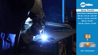 MIG Welding Basics What is Spray Arc Transfer [upl. by Cunningham944]