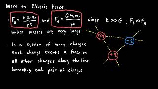 AP Physics 2 Electric Force Field and Potential Review [upl. by Durkee294]