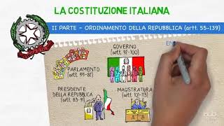 La Costituzione italiana [upl. by Enavi958]