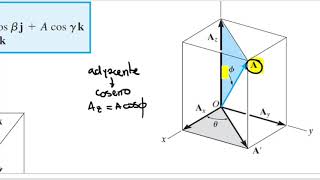 Estática Vectores Cartesianos Coordenadas Esféricas y Polares en 3D [upl. by Clements]