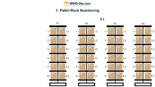 quotWarehouse Location Numbering Systemquot [upl. by Lengel]