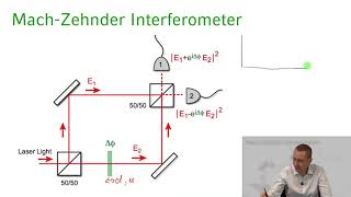 Quantum Optics  04 Lecture 13 Mach Zehnder Interferometer [upl. by Beauregard]