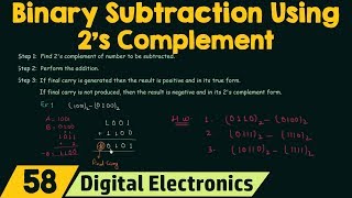 Binary Subtraction using 2s Complement [upl. by Ted]