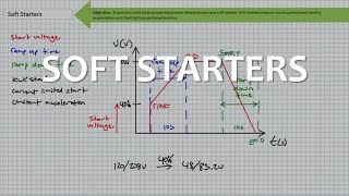 Soft Starters Full Lecture [upl. by Elfrieda]