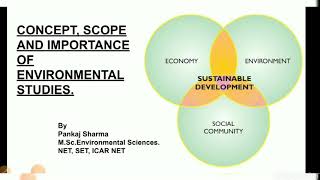 Concept scope and importance of ENVIRONMENTAL STUDIES [upl. by Ajdan]