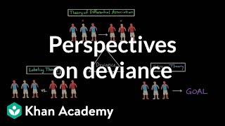 Perspectives on deviance Differential association labeling theory and strain theory [upl. by Priest]