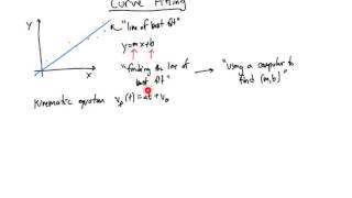 Introduction to Curve Fitting [upl. by Nnairet]